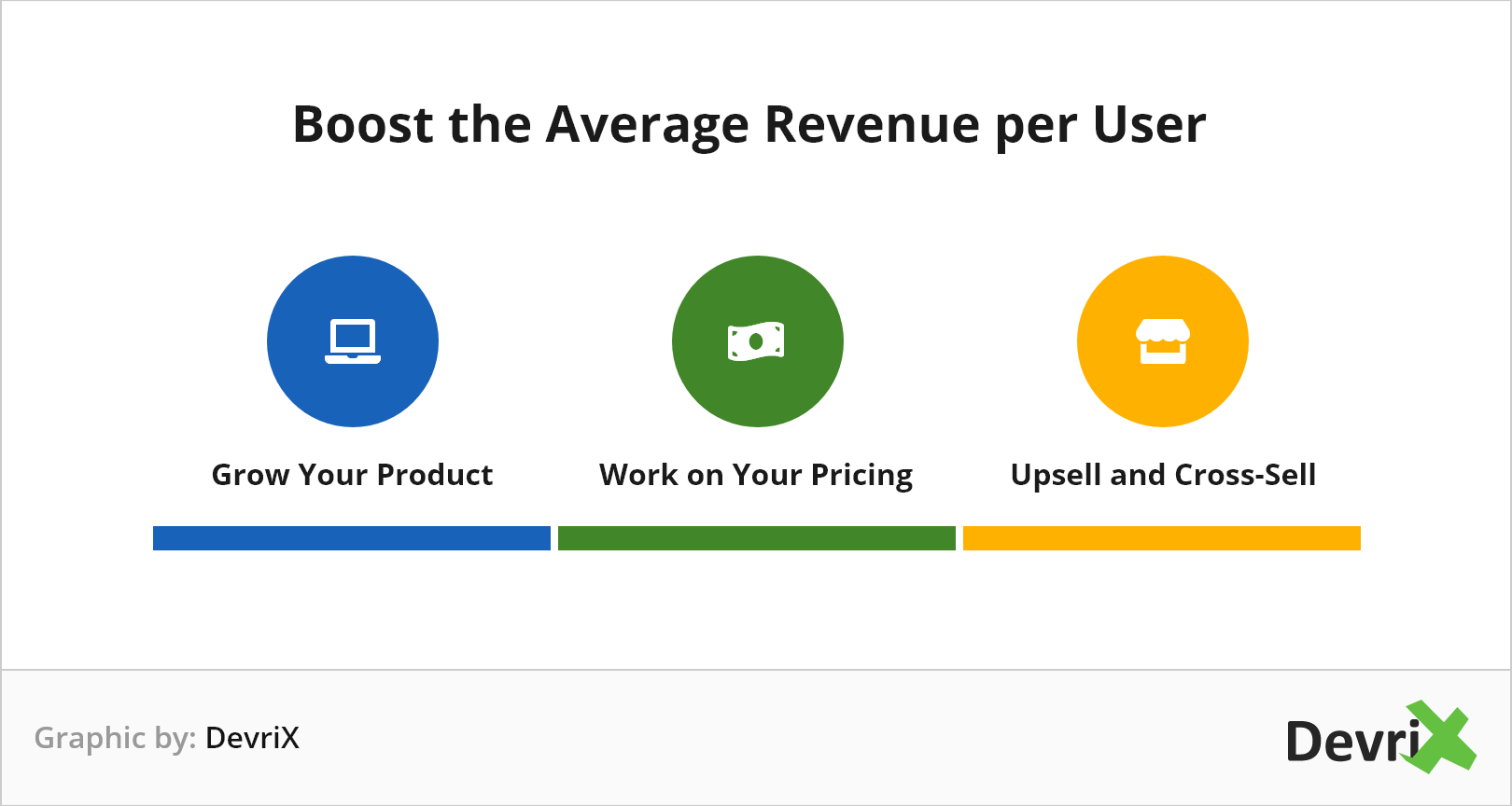 Boost-the-average-revenue-per-user