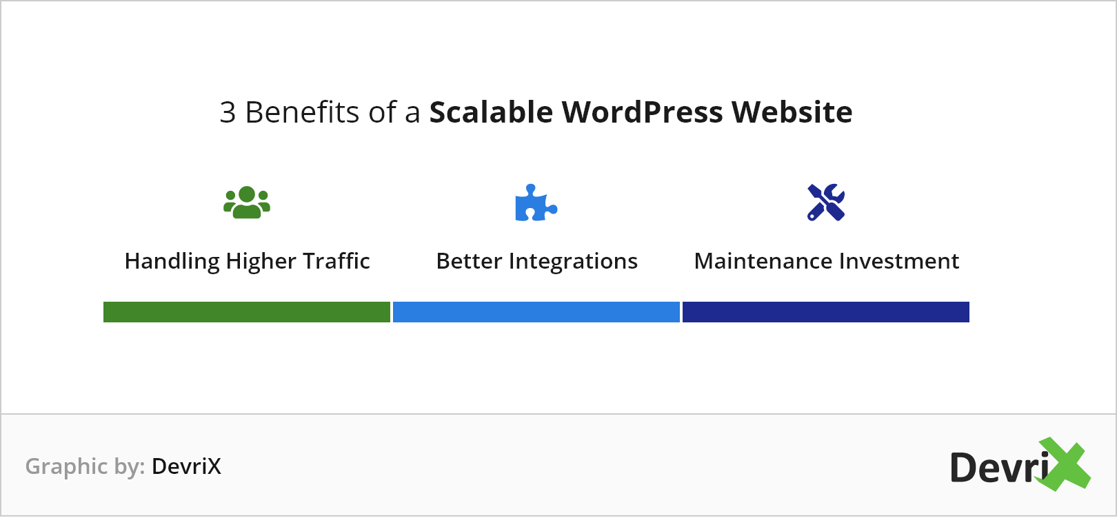 Graphic by DevriX for the three benefits of a scalable WordPress website.
