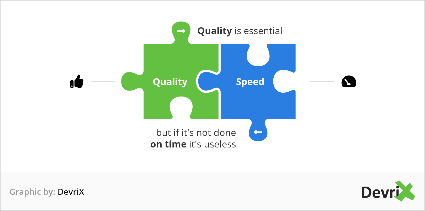 quality is essential