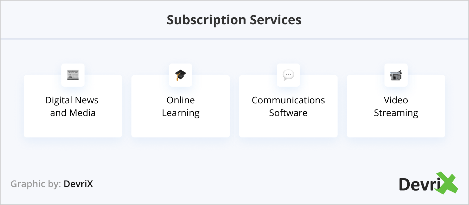 Subscription Services