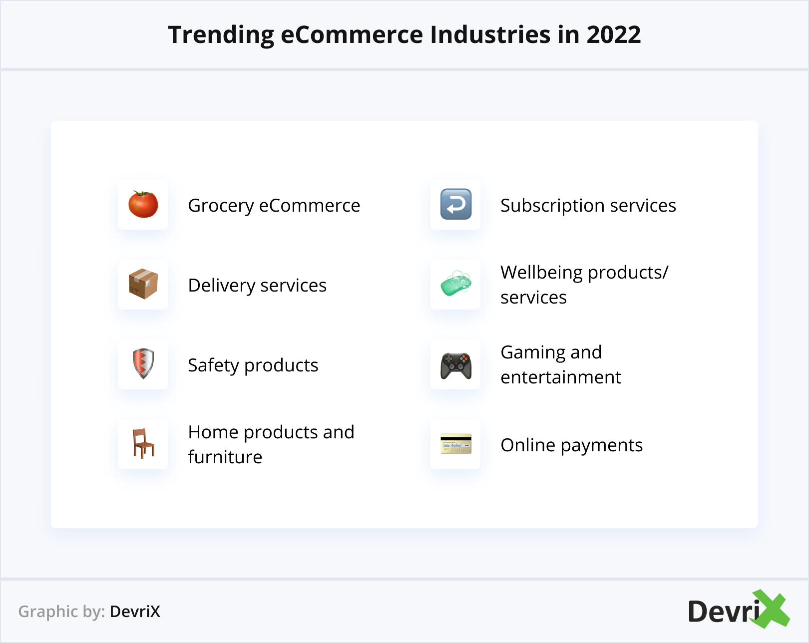 Trending eCommerce Industries in 2022