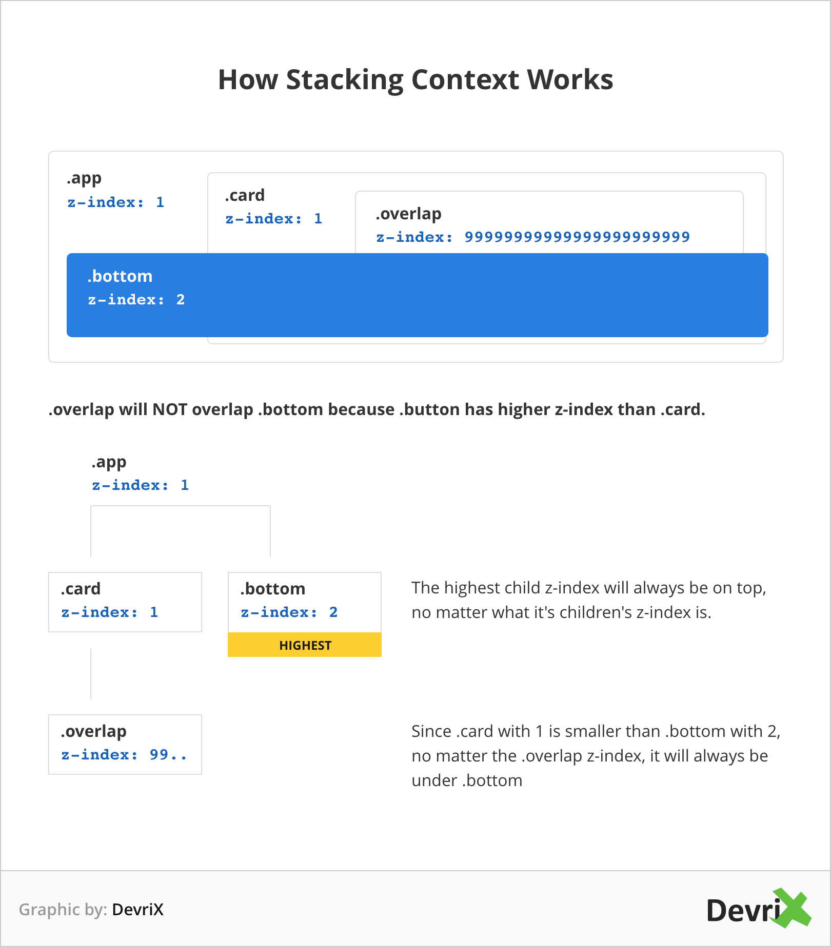 how stackimg context works