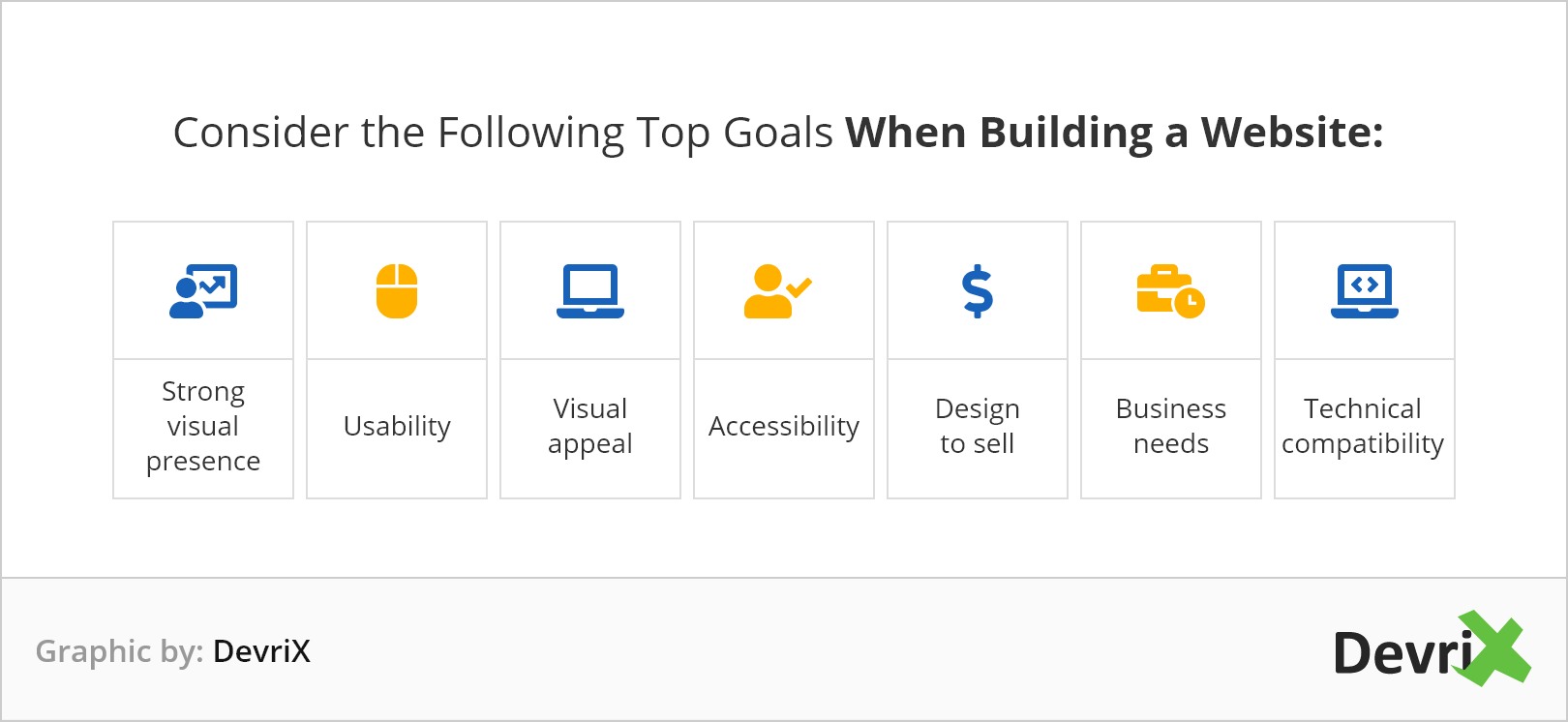top goals when buidling a website