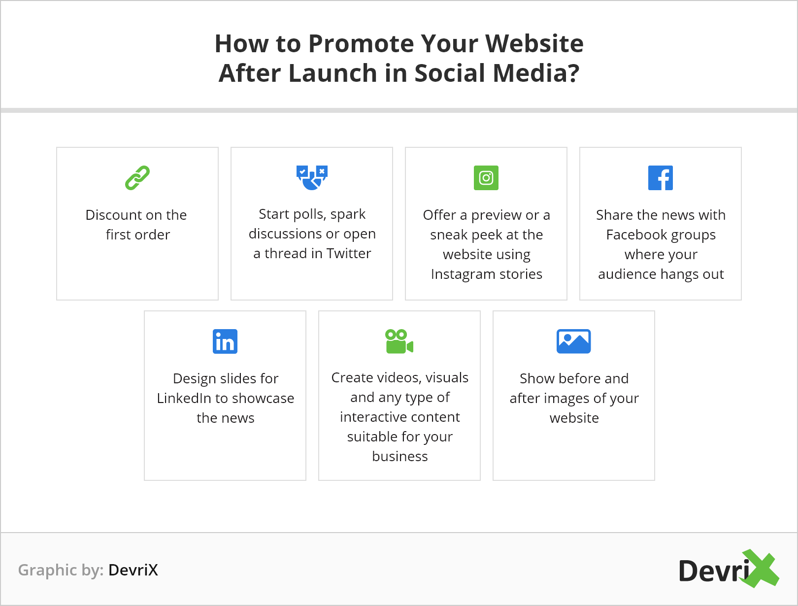 How-to-promote-your-website-after-launch-in-social-media-graphic