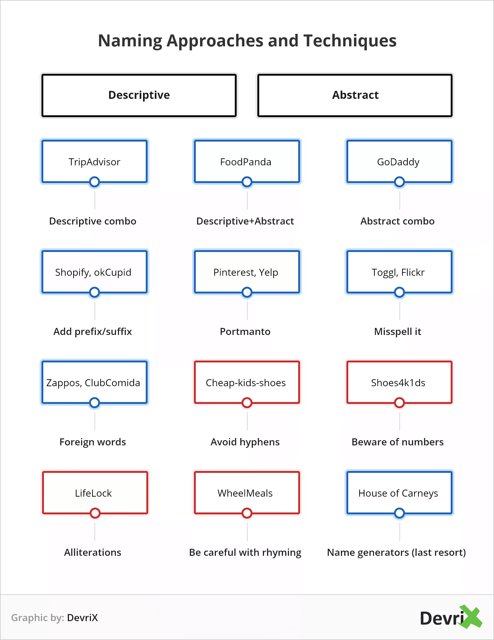 Naming Approaches and Techniques