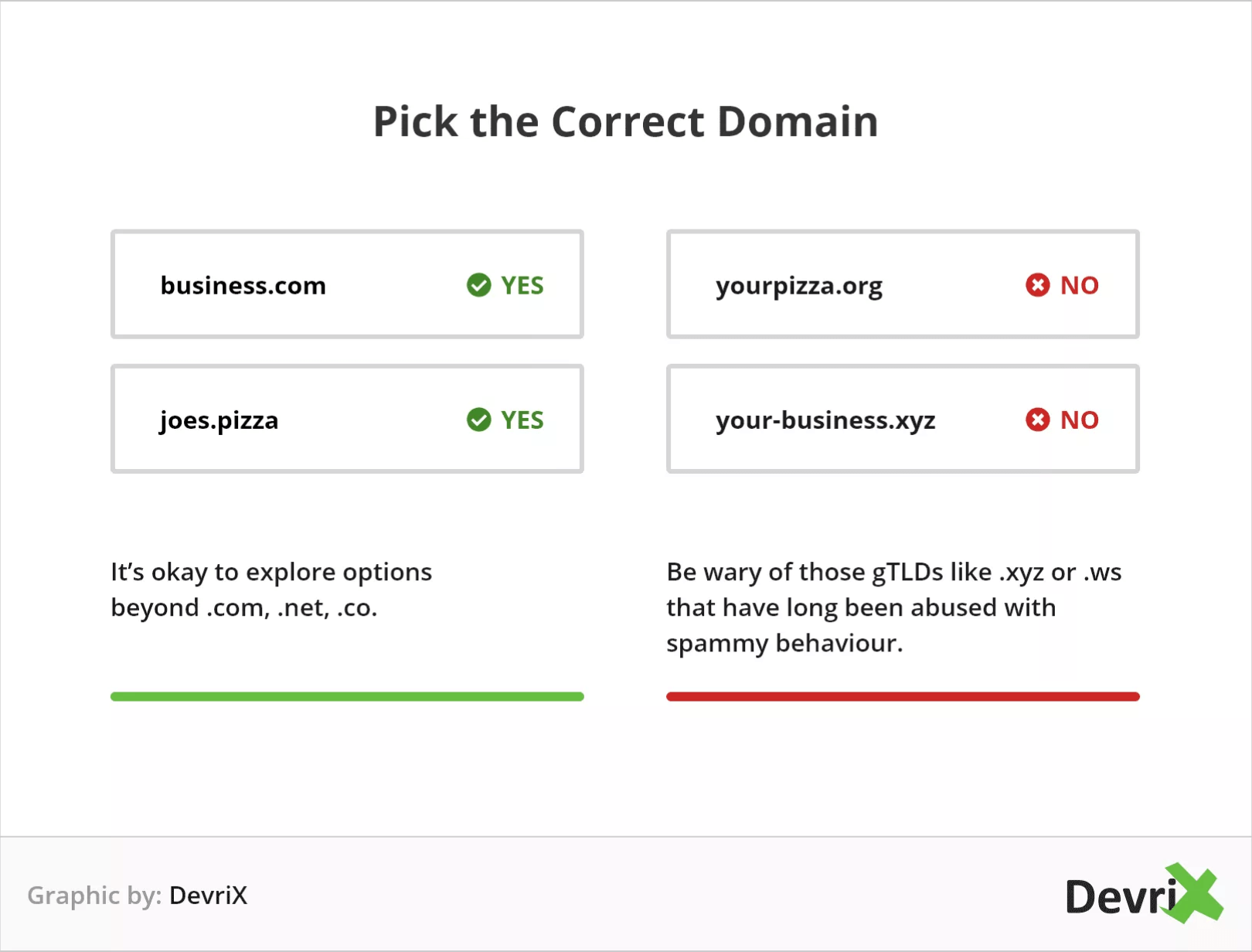 Pick the Correct Domain
