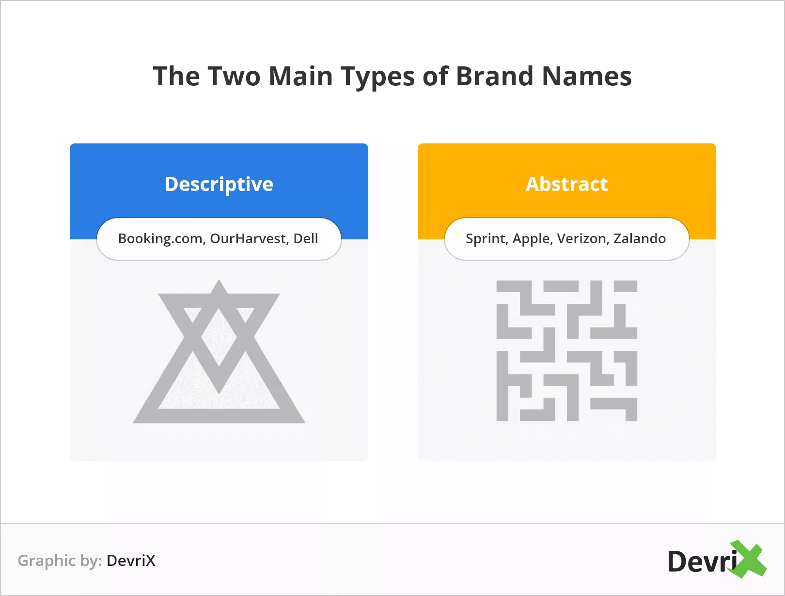 The Two Main Types of Brand Names