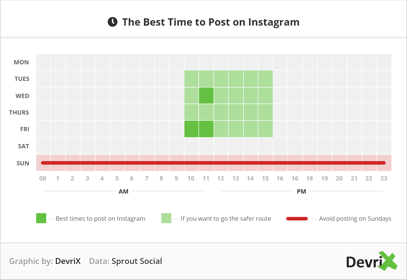 the best times to post on instagram