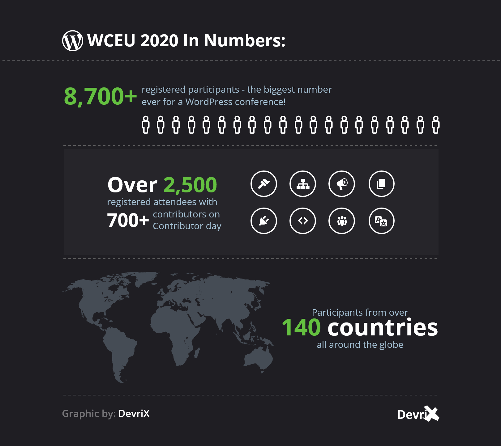 WCEU 2020 in numbers