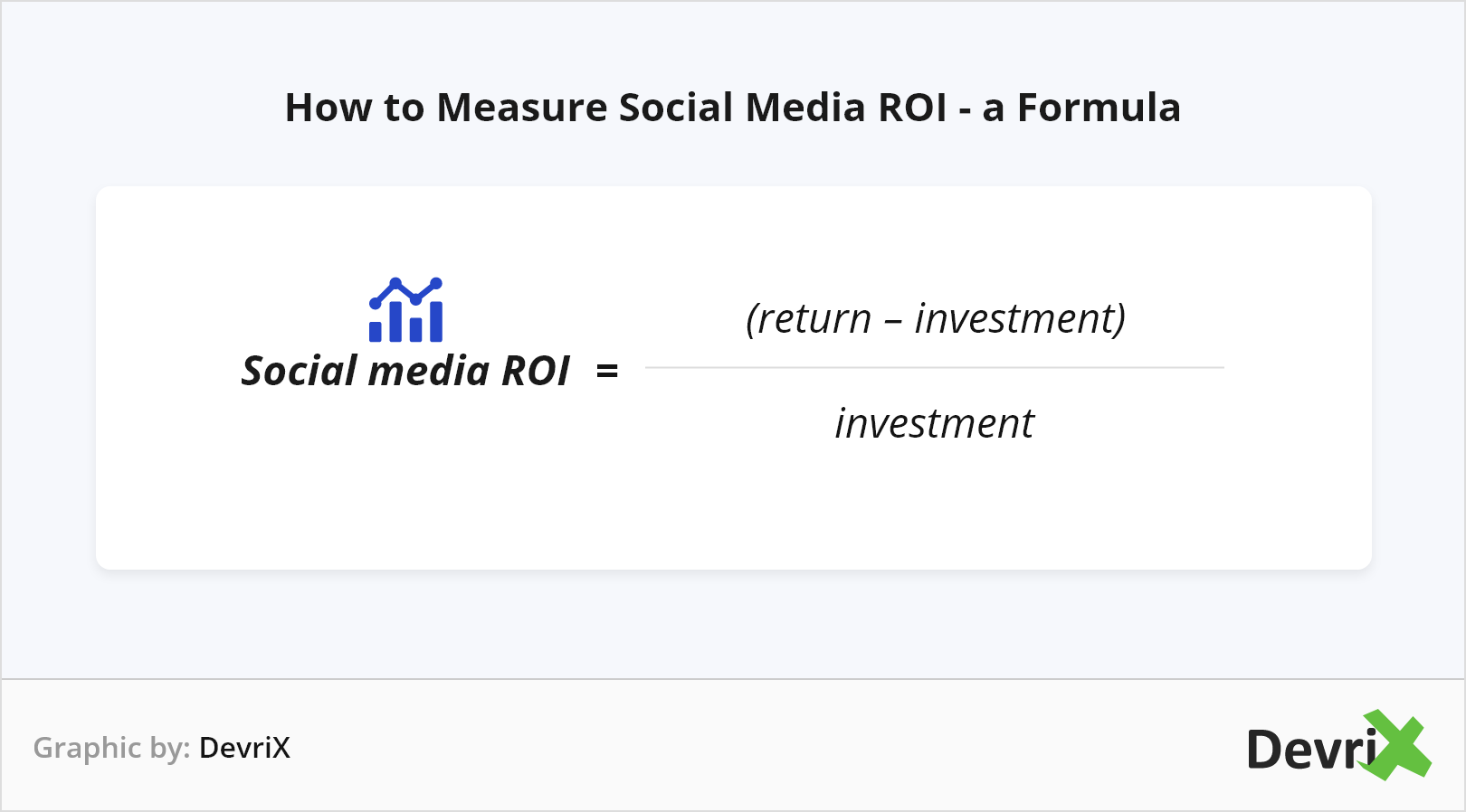 formular measure roi social media