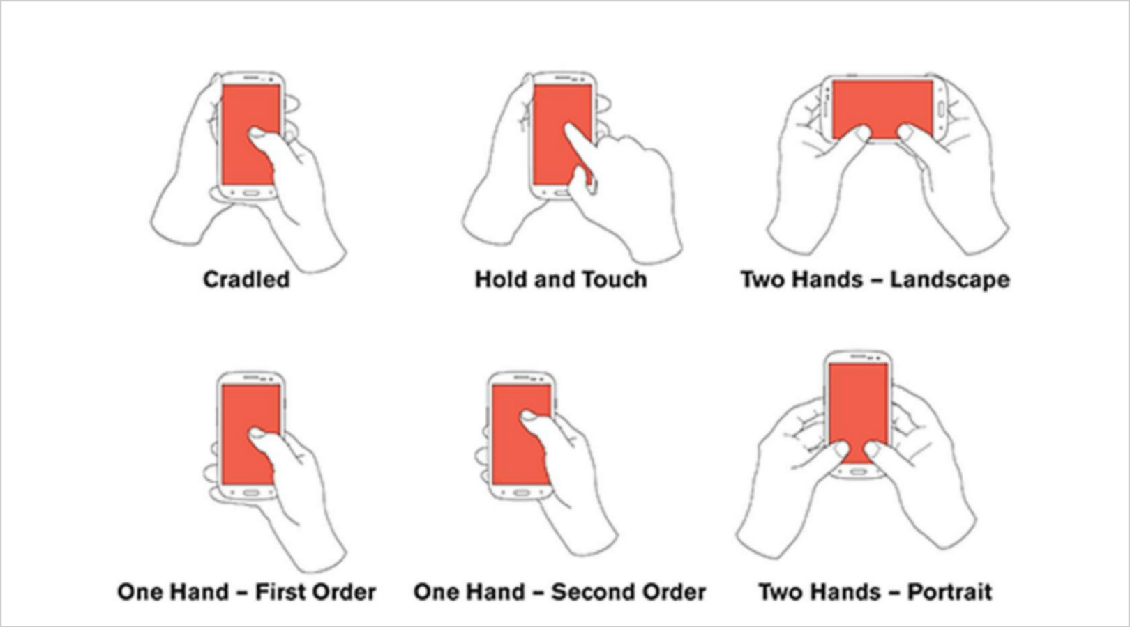 there are actually six ways users hold their phones