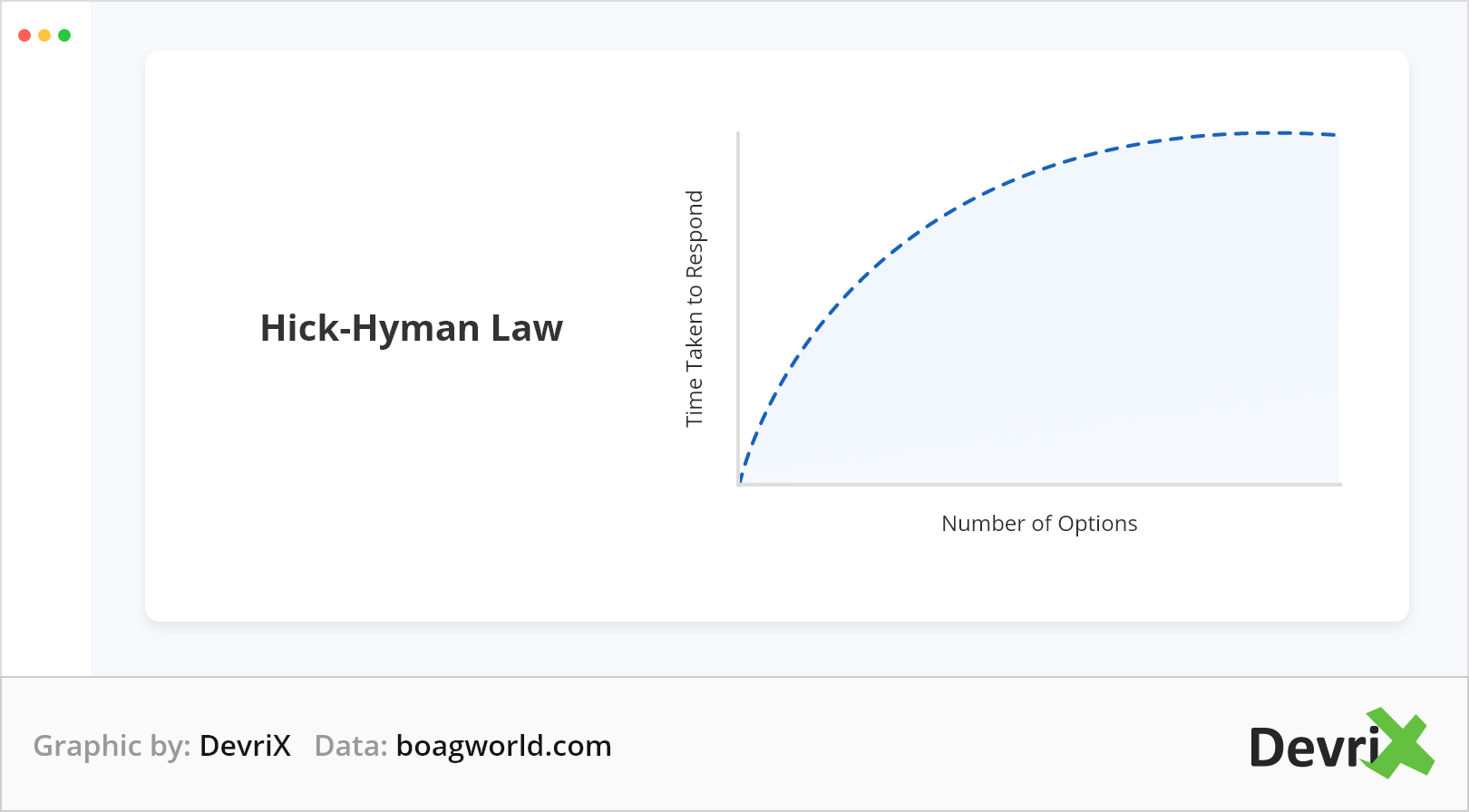 Hick-Hyman-Law@2x