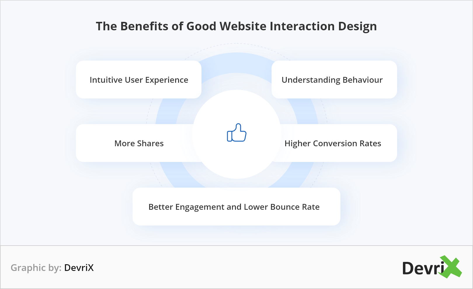 The benefits of good website interaction design