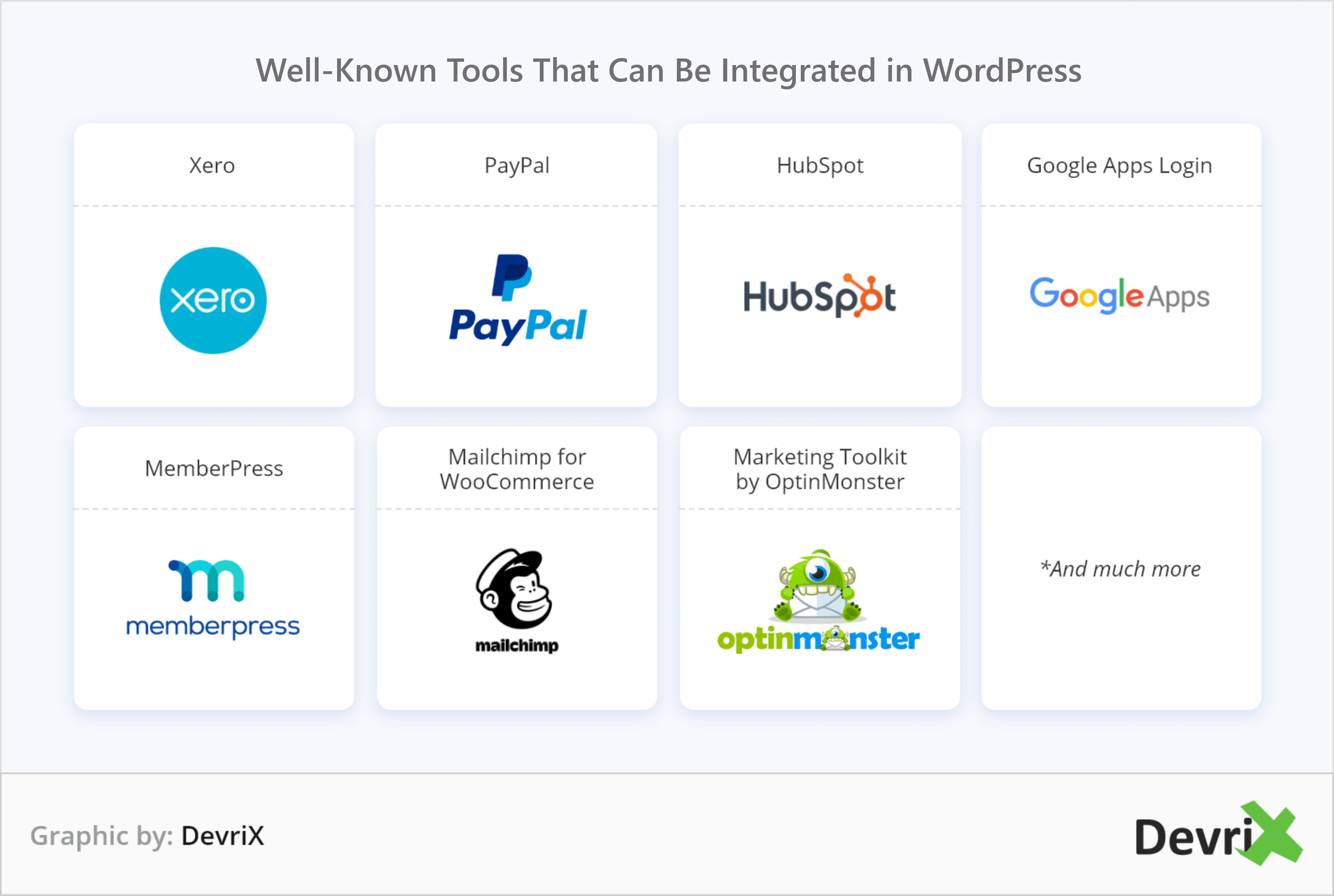 Well-known Tools That Can Be Integrated in WordPress