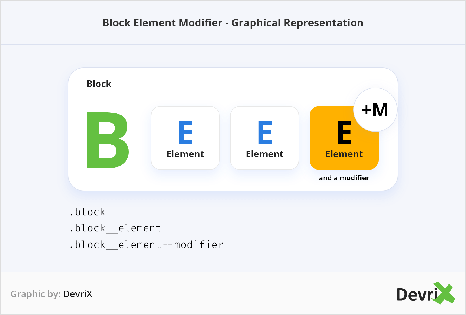 Block element modifier 