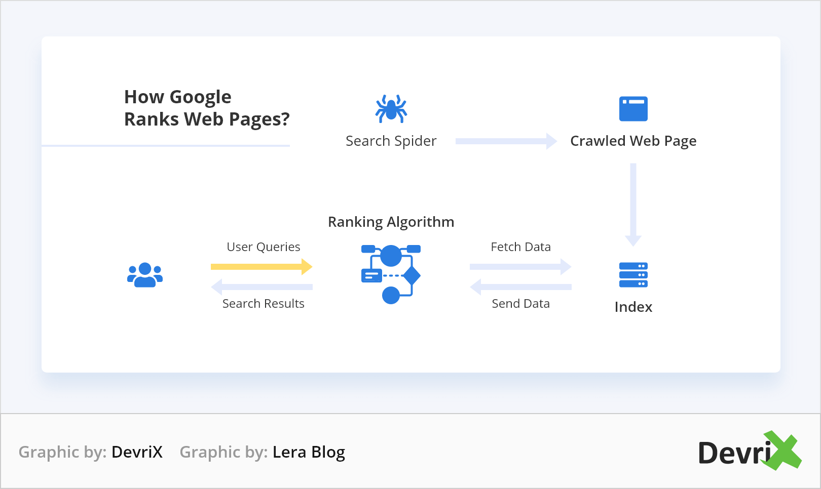 How Google ranks web pages