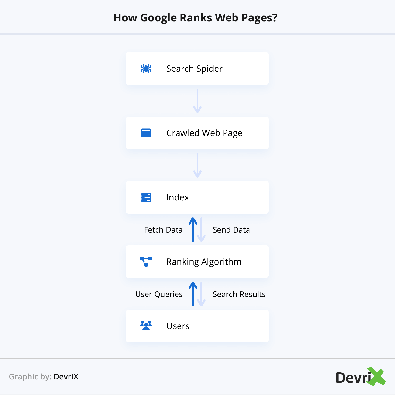 How Google Ranks Web Pages