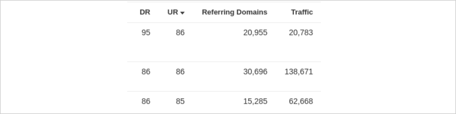 Referring domains
