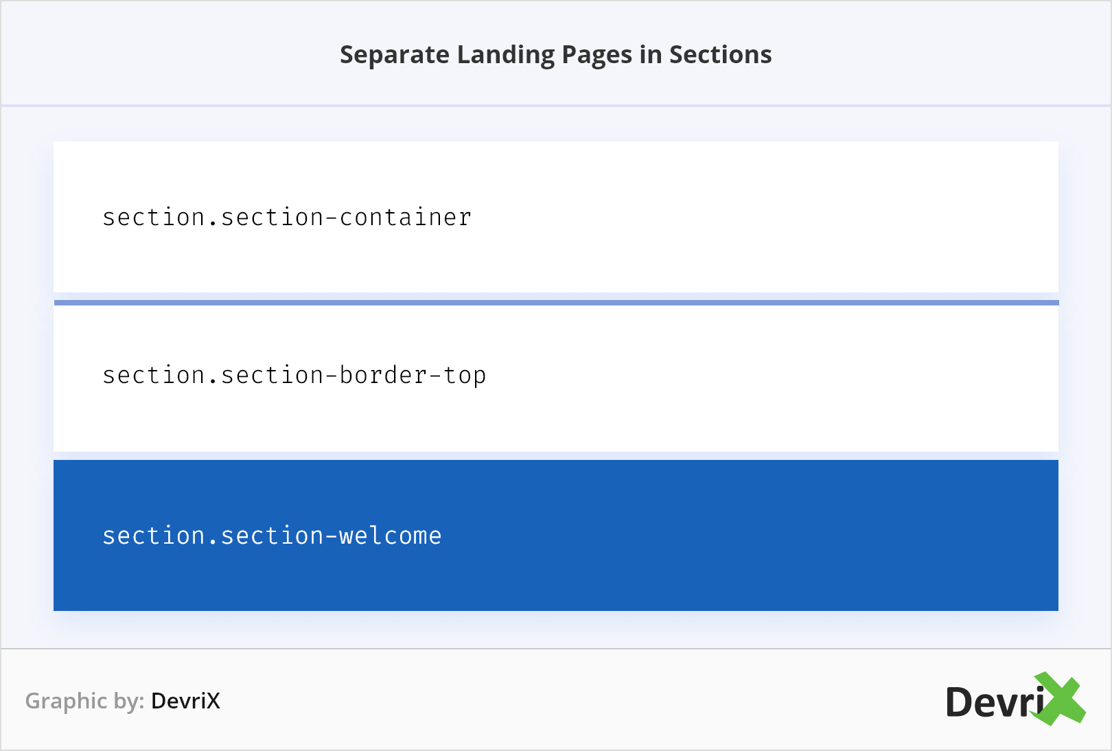 Separate landing pages in sections