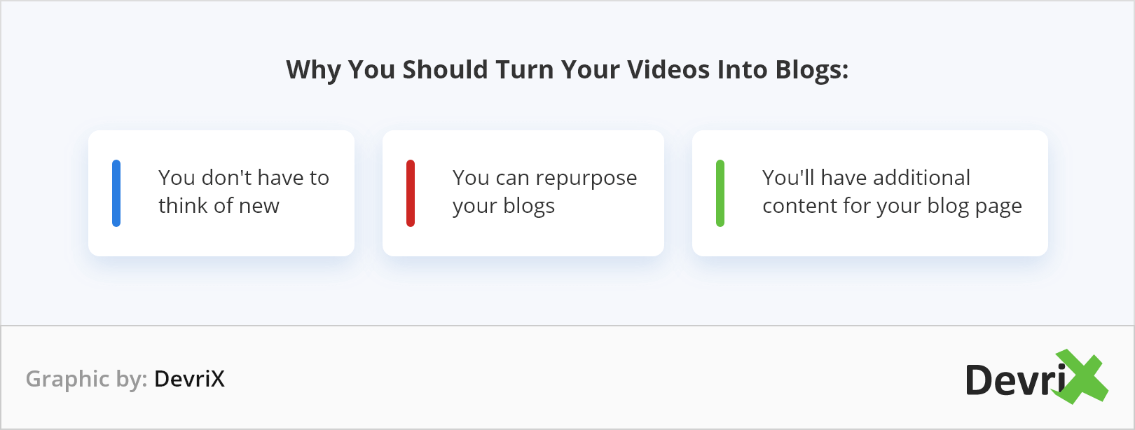videos in blogs