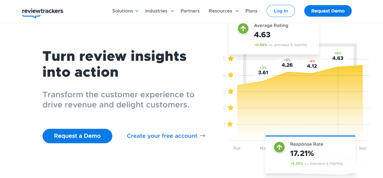 review trackers tool