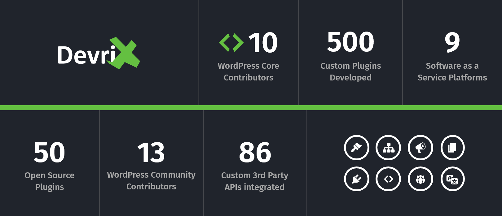 DevriX 2020 in Review - DevriX