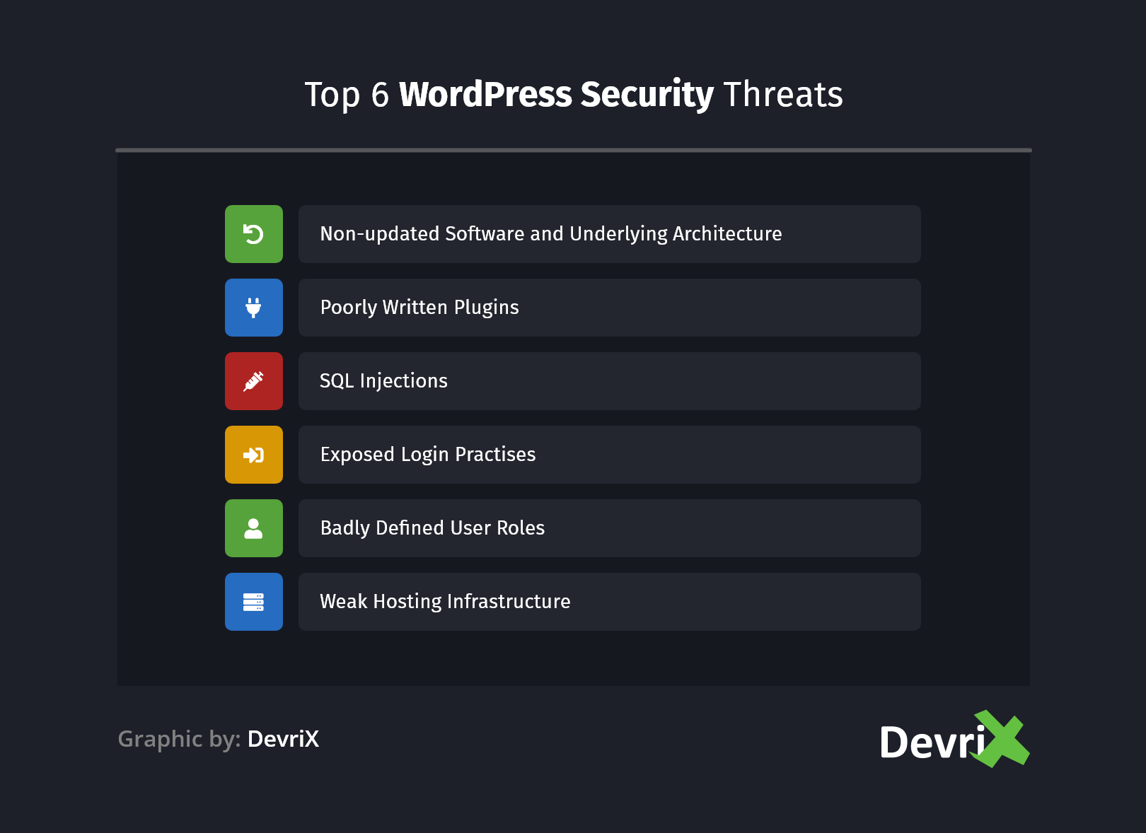 Top 6 WordPress Security Threats