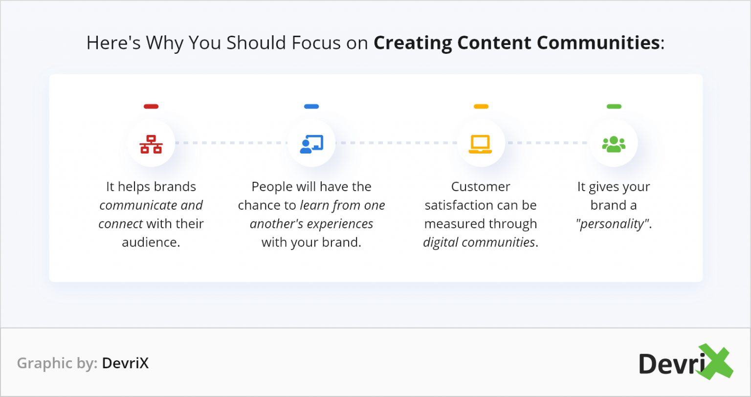 Benefit from the Expansion of Content Communities
