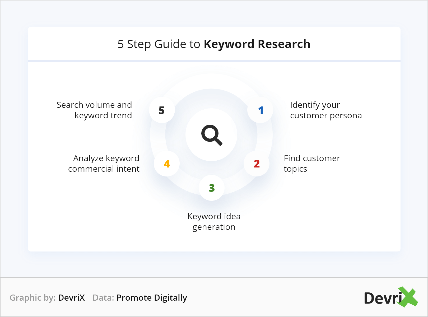 5 Step Guide to Keyword Research