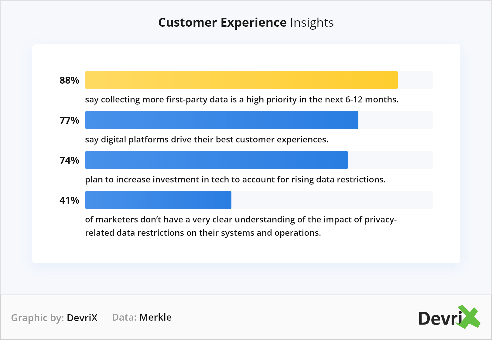Customer Experience Insights