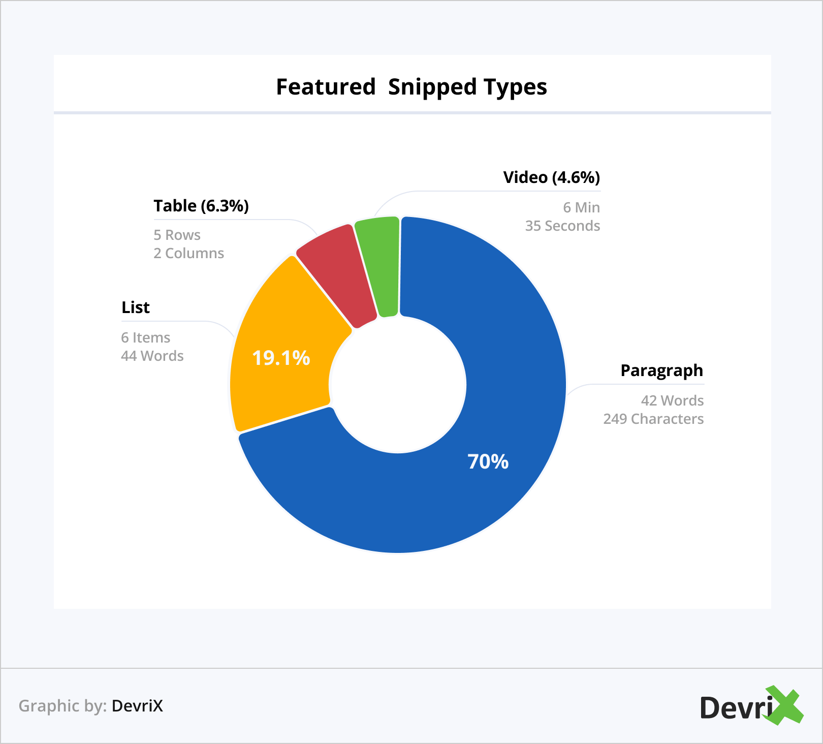 Featured Snipped Types