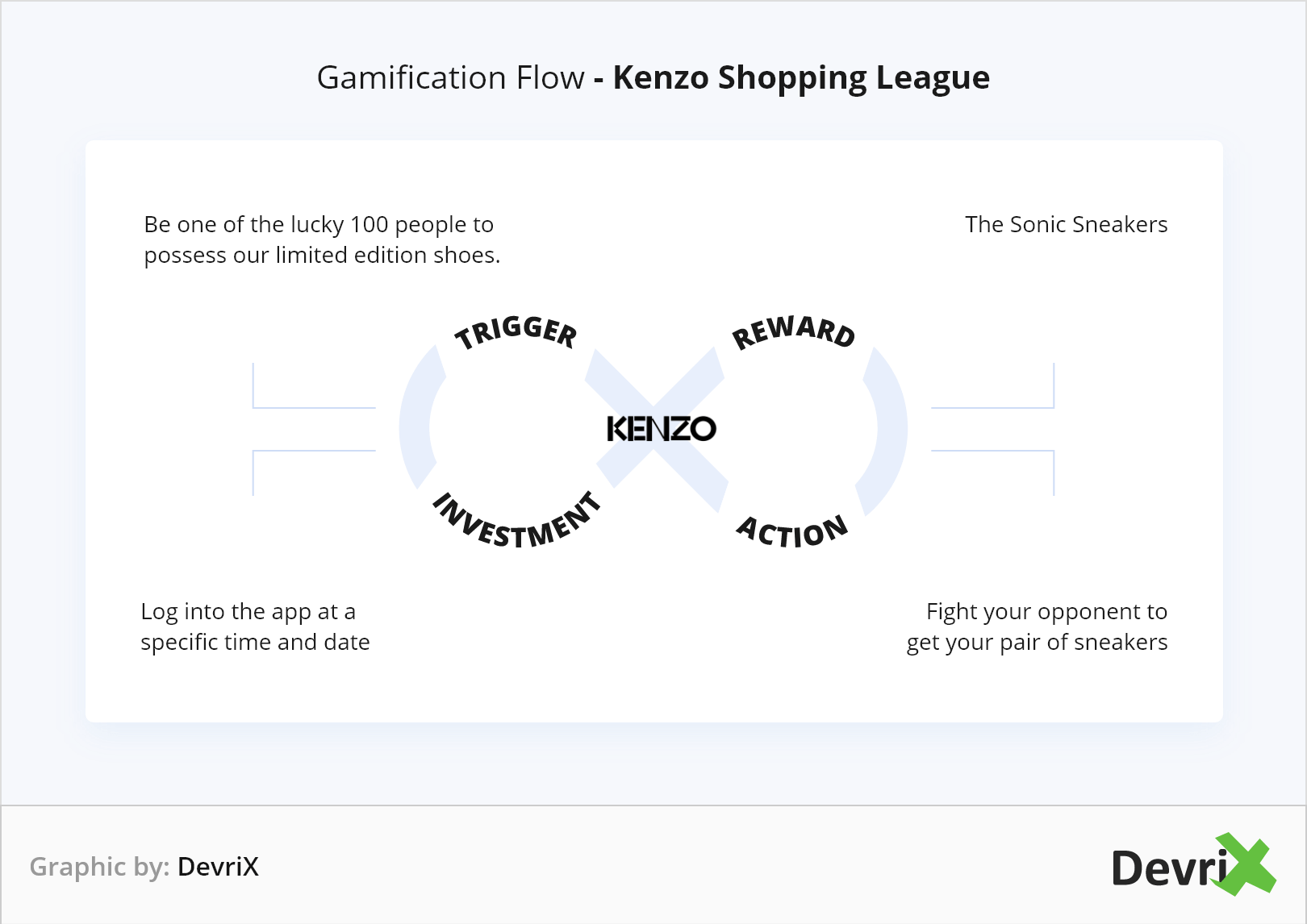 Gamification Flow - Kenzo Shopping League Graphic