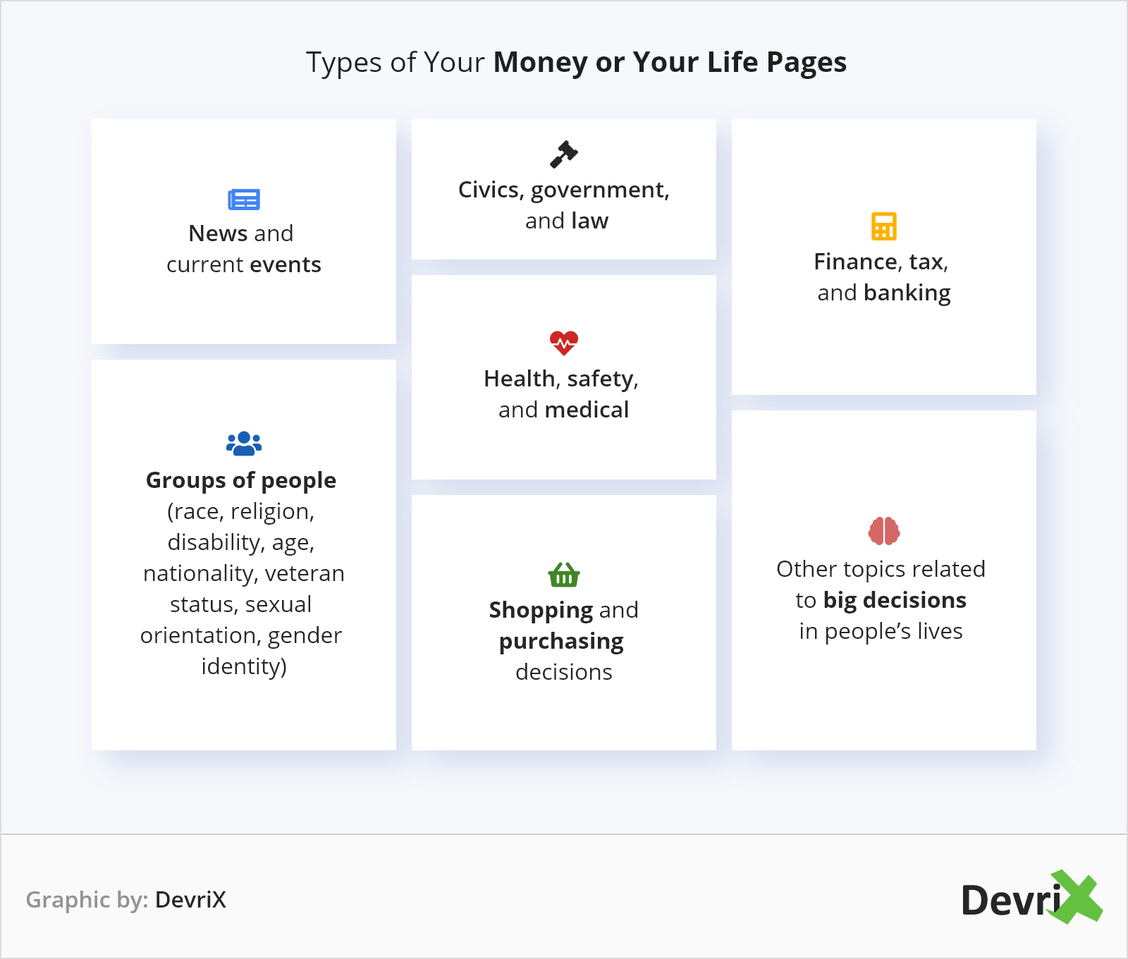 Types of Your Money or Your Life Pages
