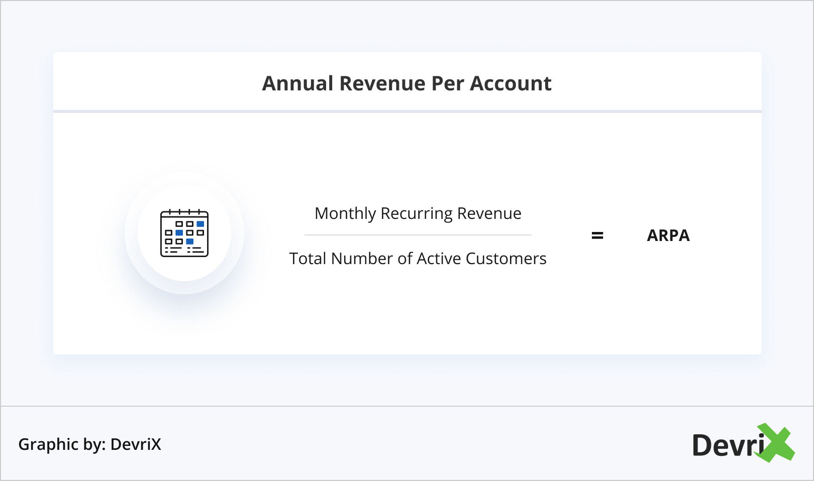 annual revenue per account
