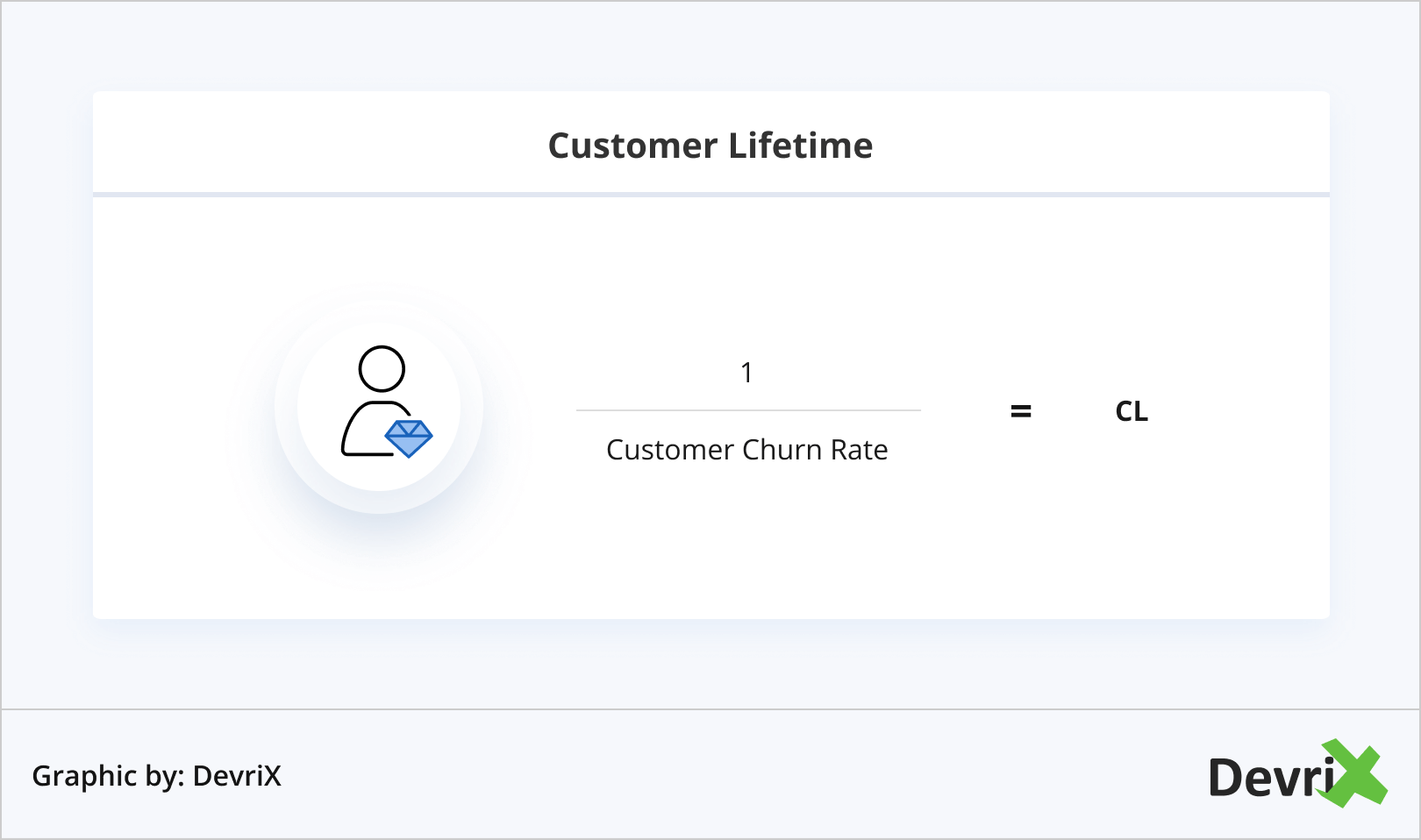 customer lifetime