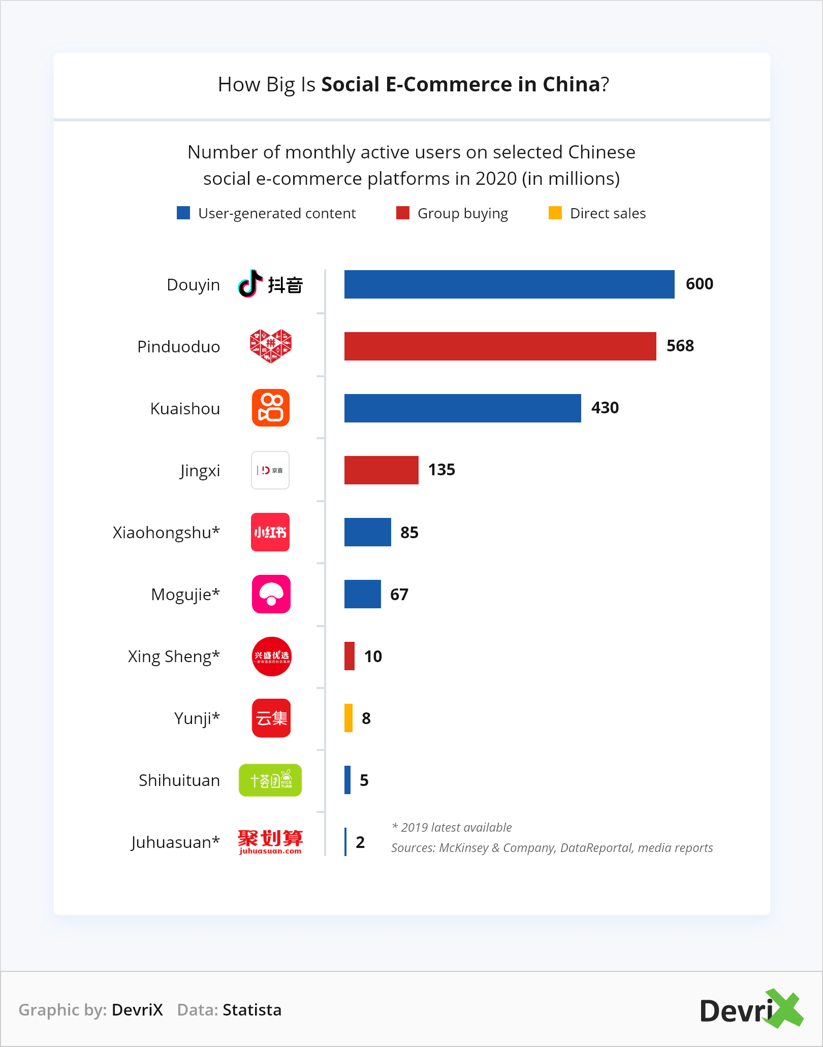 How Big Is Social E-commerce in China