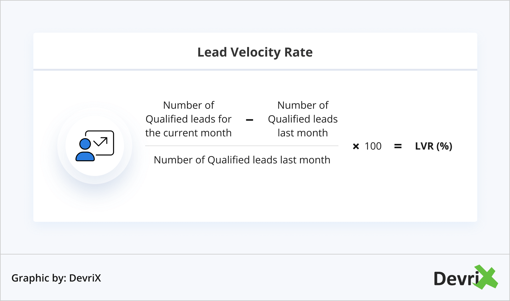 lead velocity rate