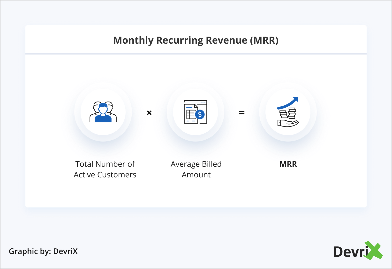 Monthly Recurring Revenue MRR