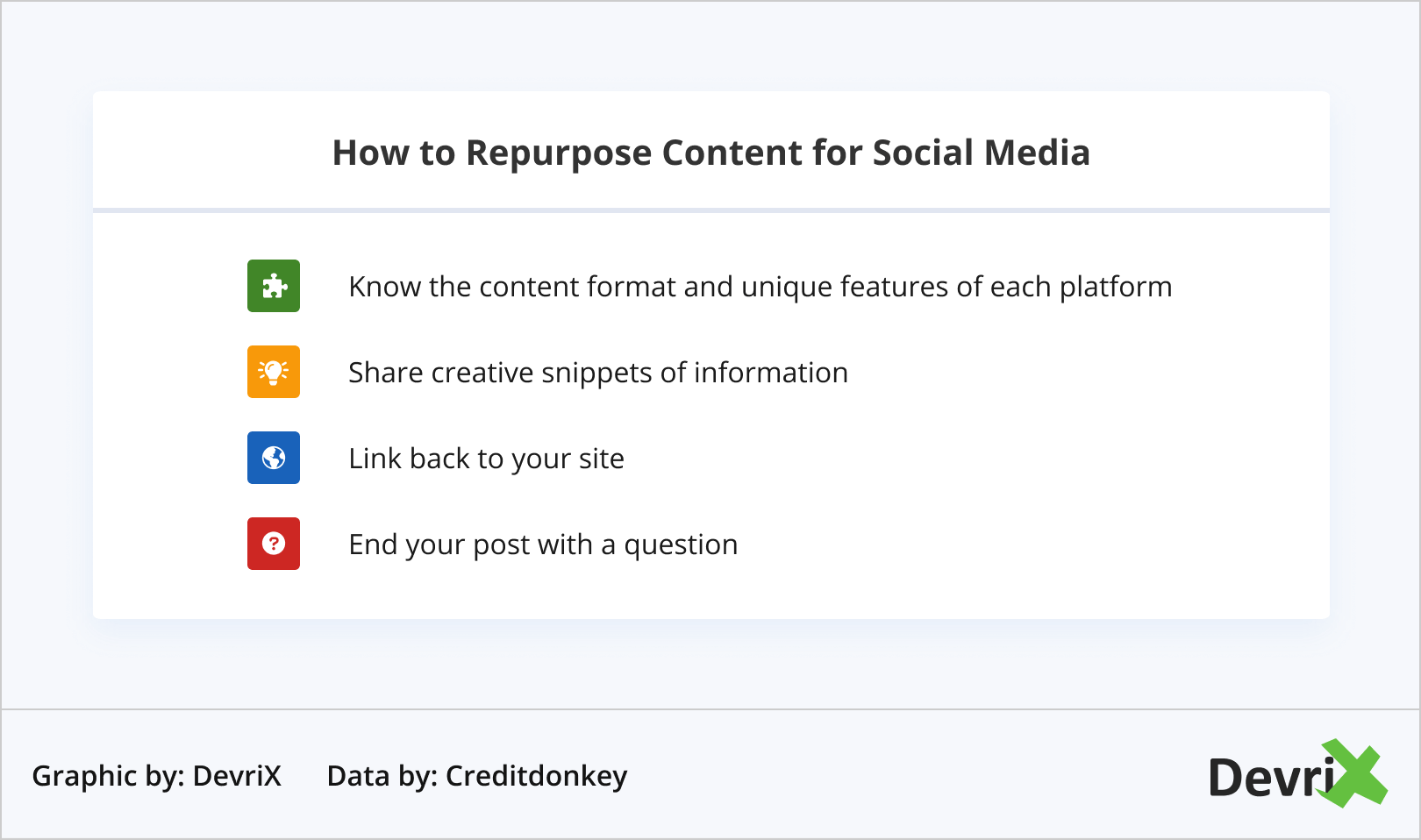 Repurpose Content for Social Media