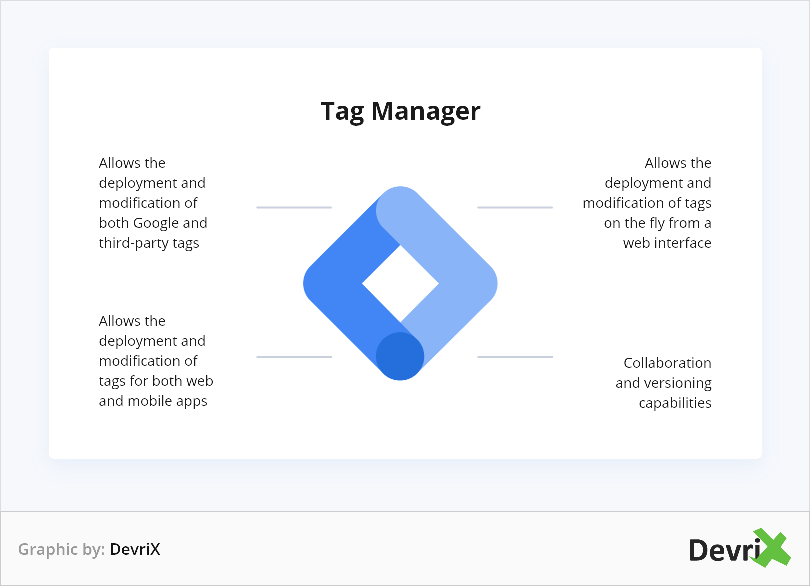 Tag Manager features