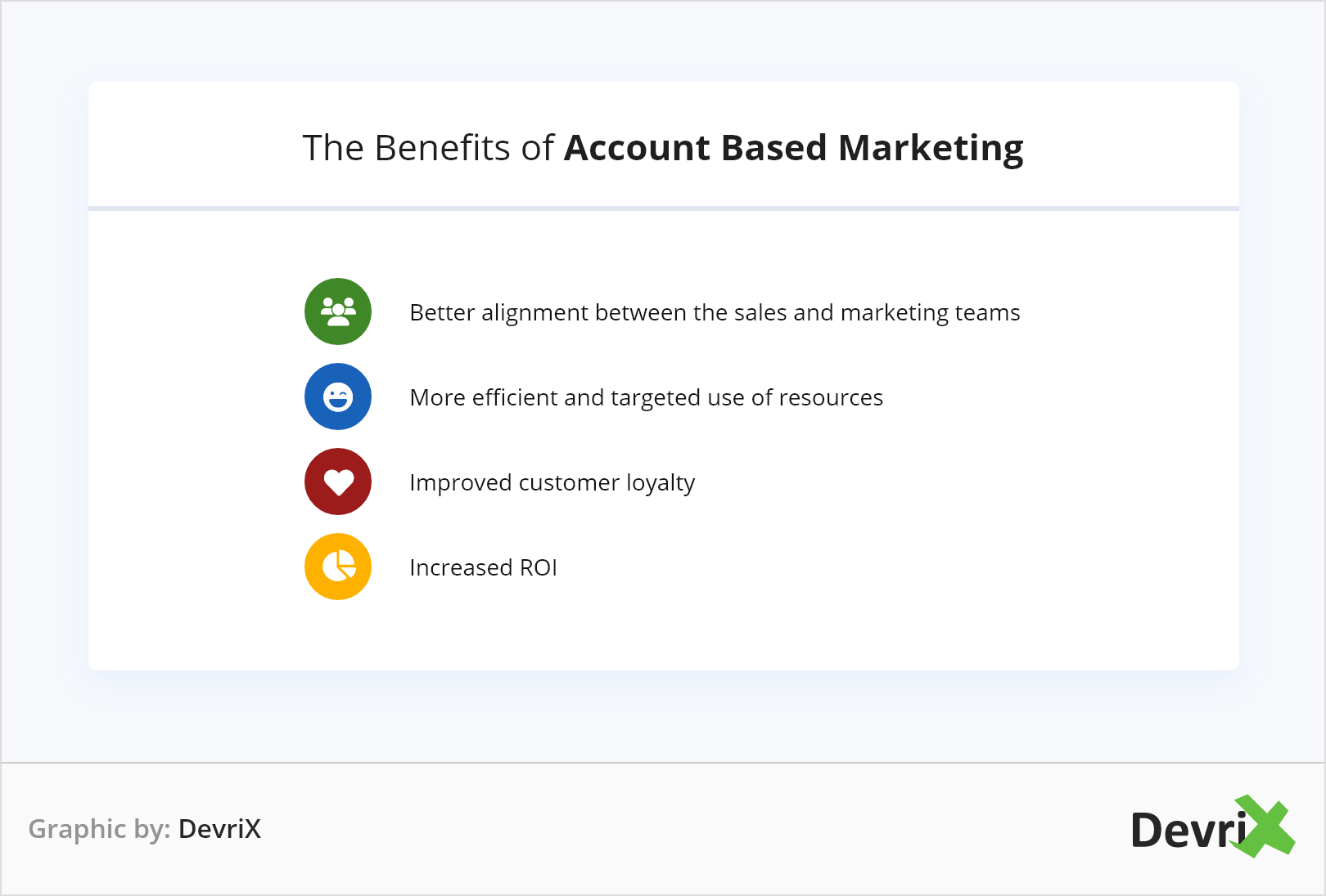 The Benefits of Account Based Marketing