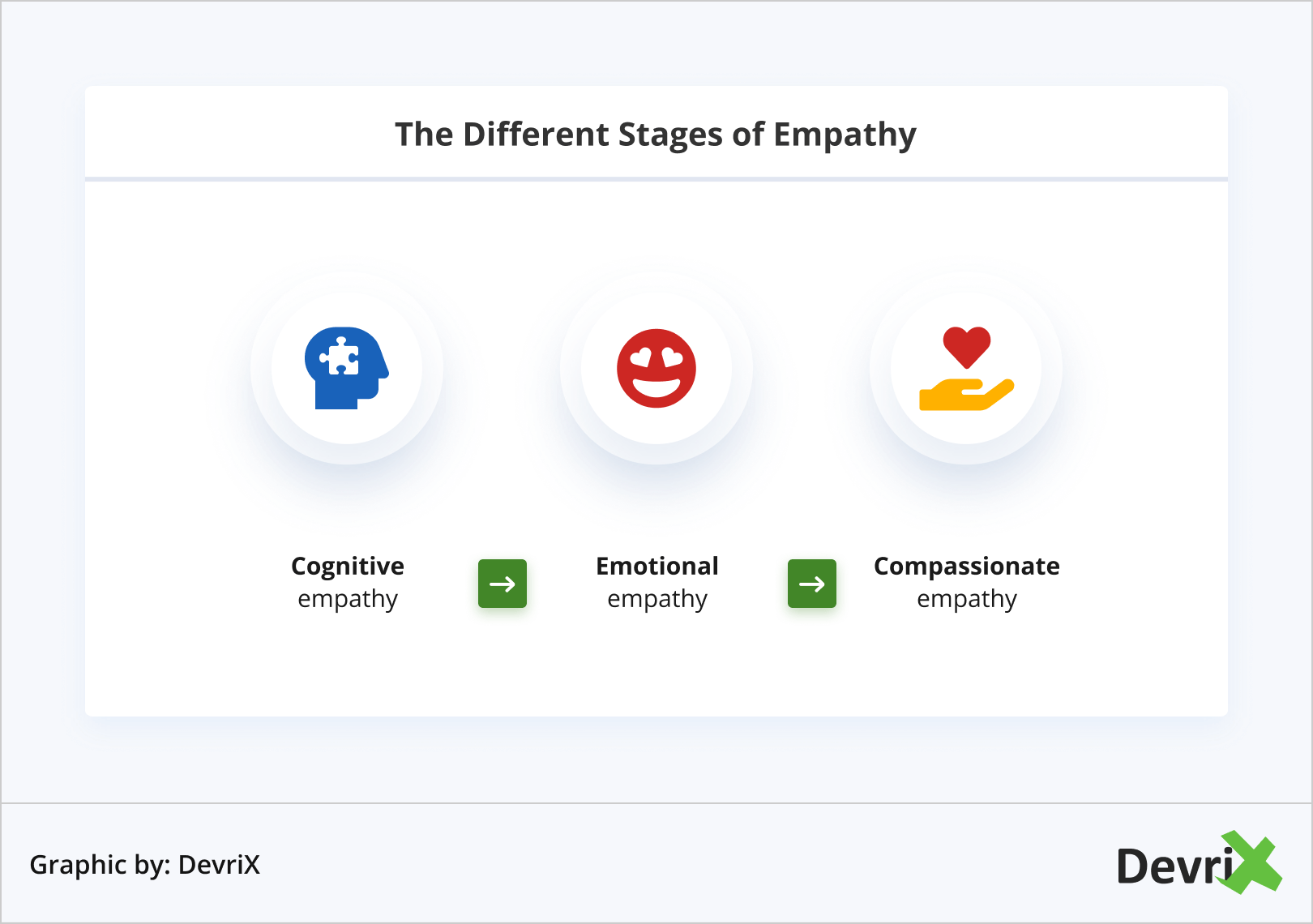 The Different Stages of Empathy