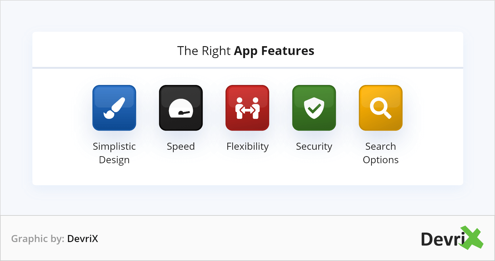 The Right App Features
