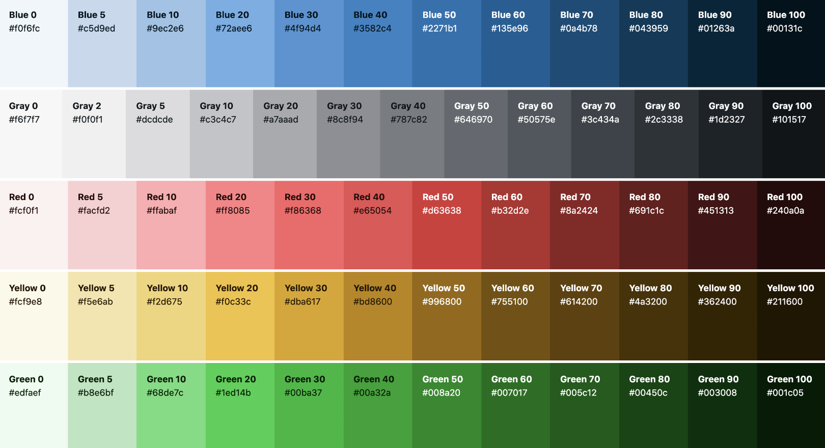 WordPress 5.7 Color Palette