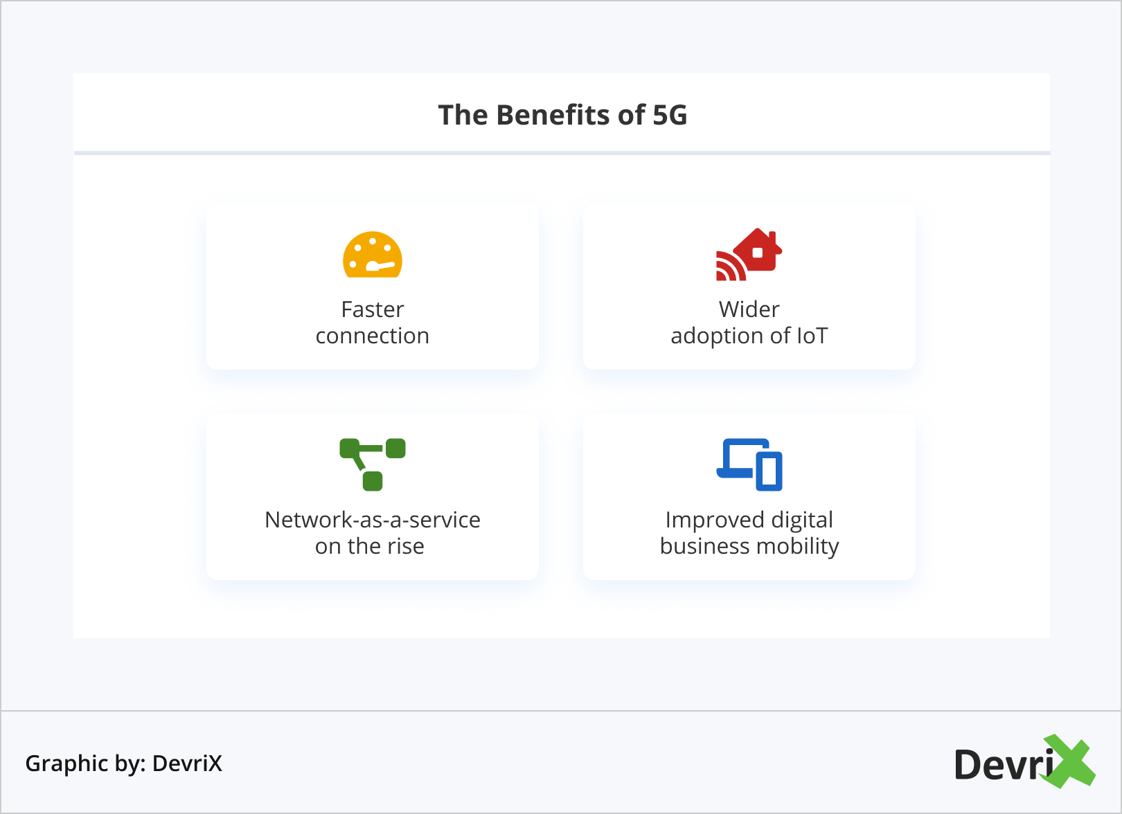 Benefits of 5G
