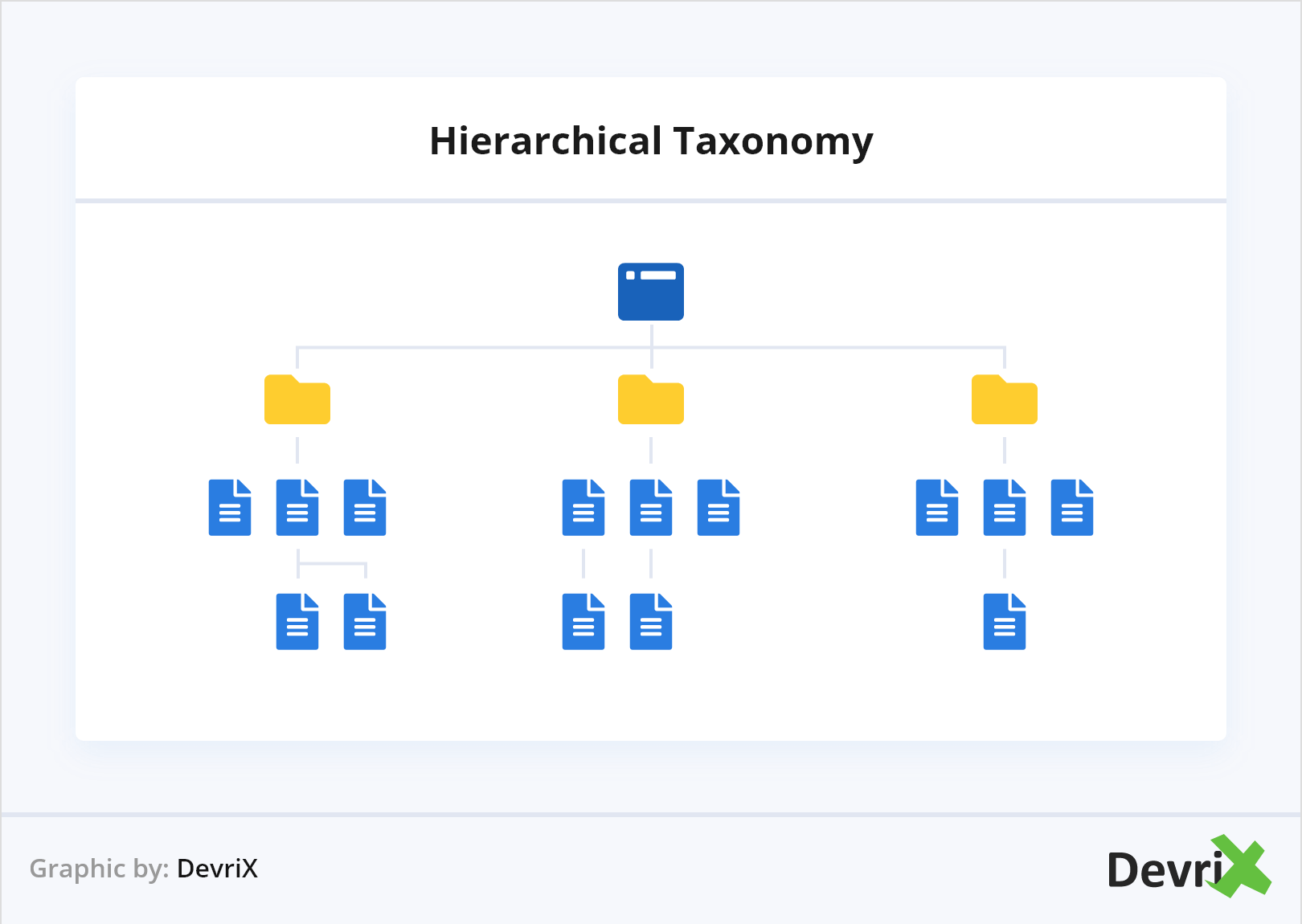 Hierarchical Taxonomy Graphic