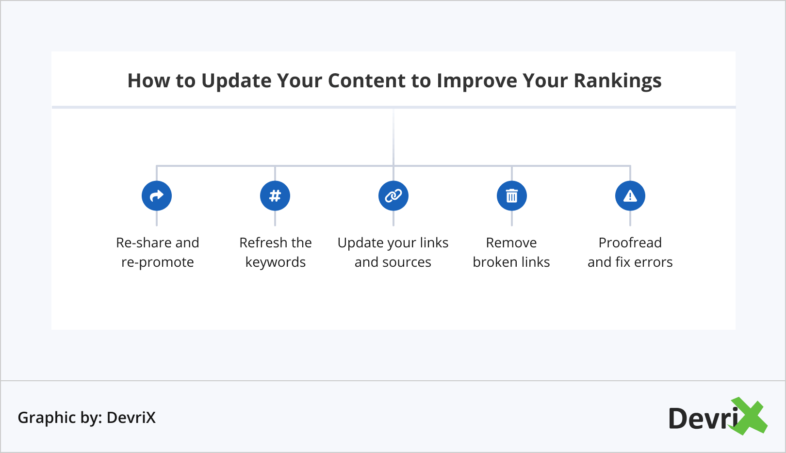 How to Update Your Content to Improve Your Rankings
