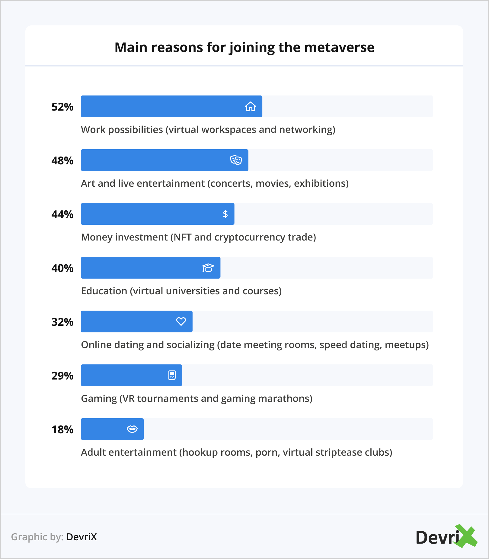 Main reasons for joining the metaverse