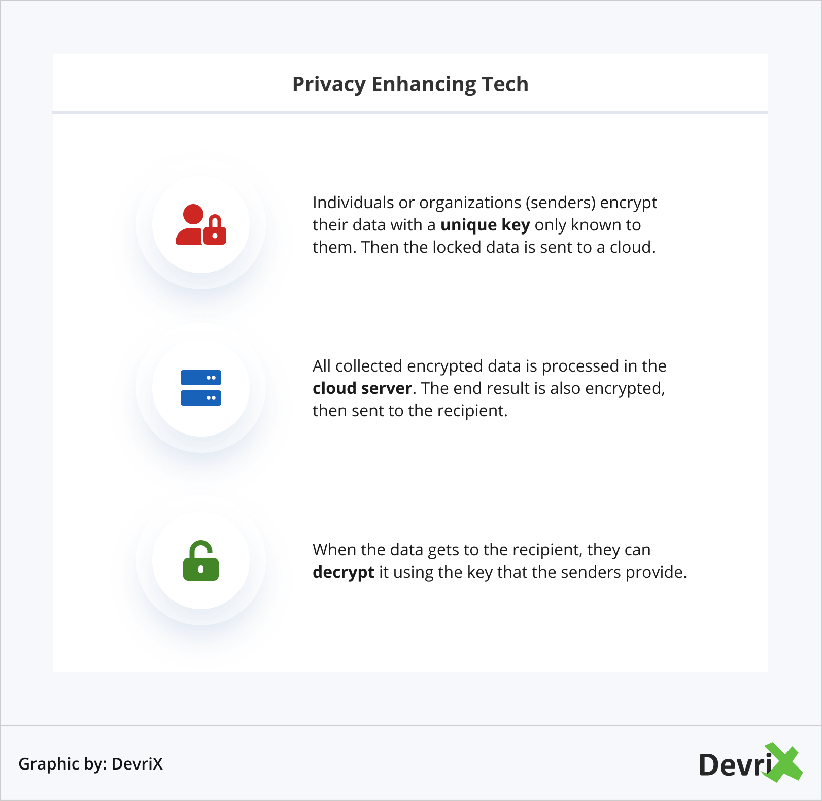 Privacy Enhancing Tech