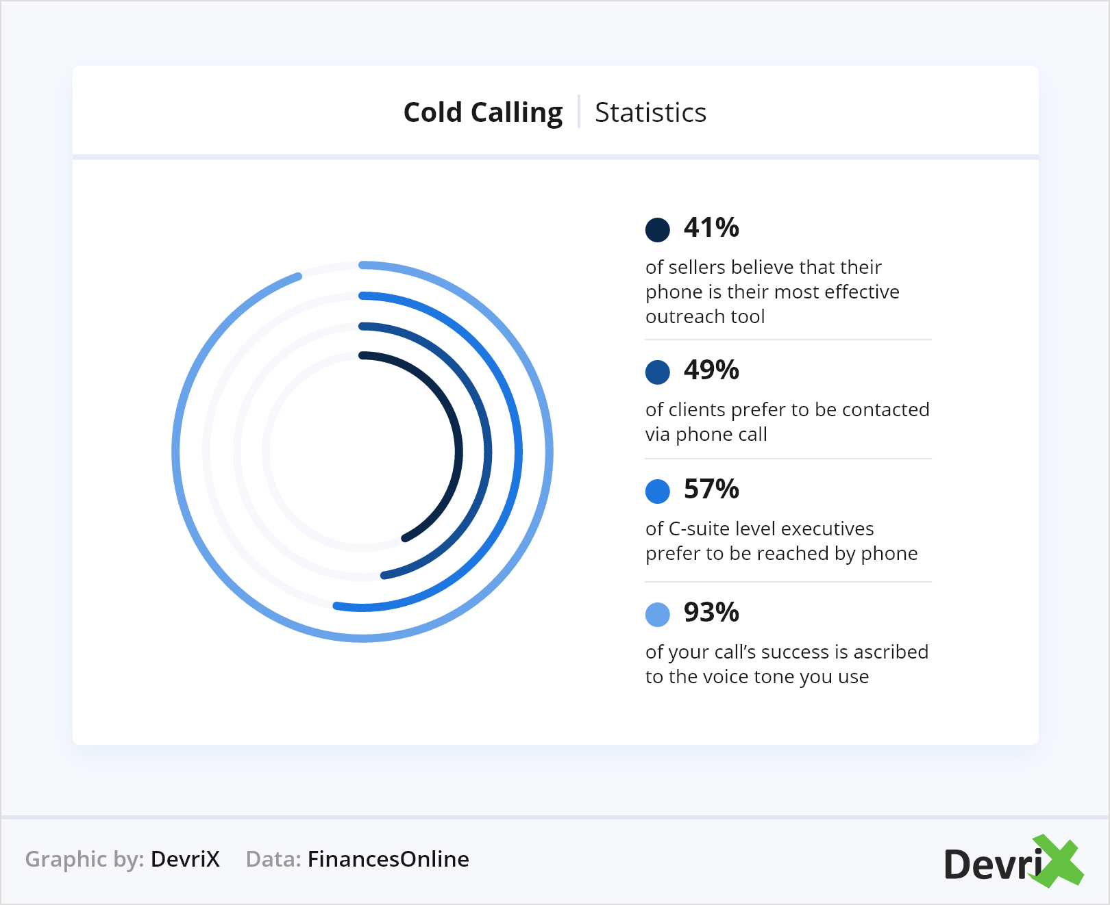 Cold calling statistics